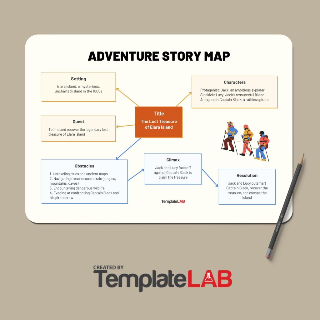aesthetic emotional story template aesthetic wanderlust story template map compass deep blue ochre
