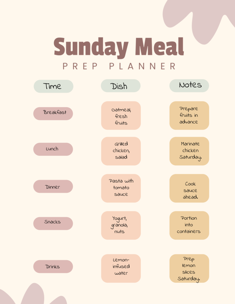 aesthetic weekend story template sunday reset routine Instagram story template to-do list meal prep aesthetic