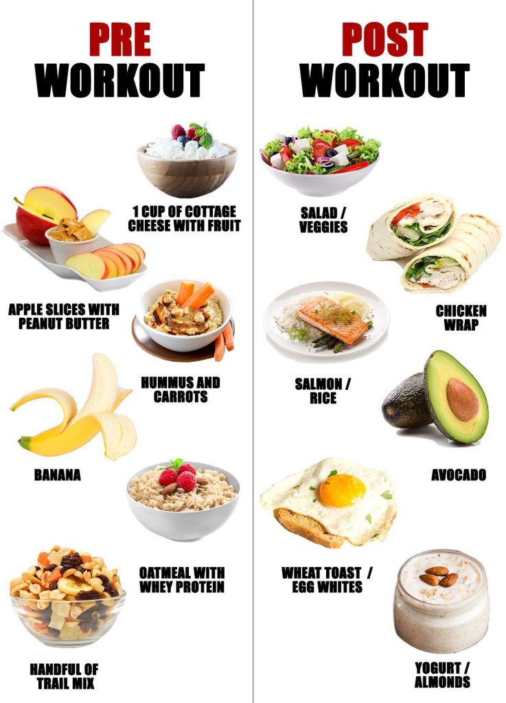 aesthetic workout story template post-workout meal aesthetic Instagram story template with food photo